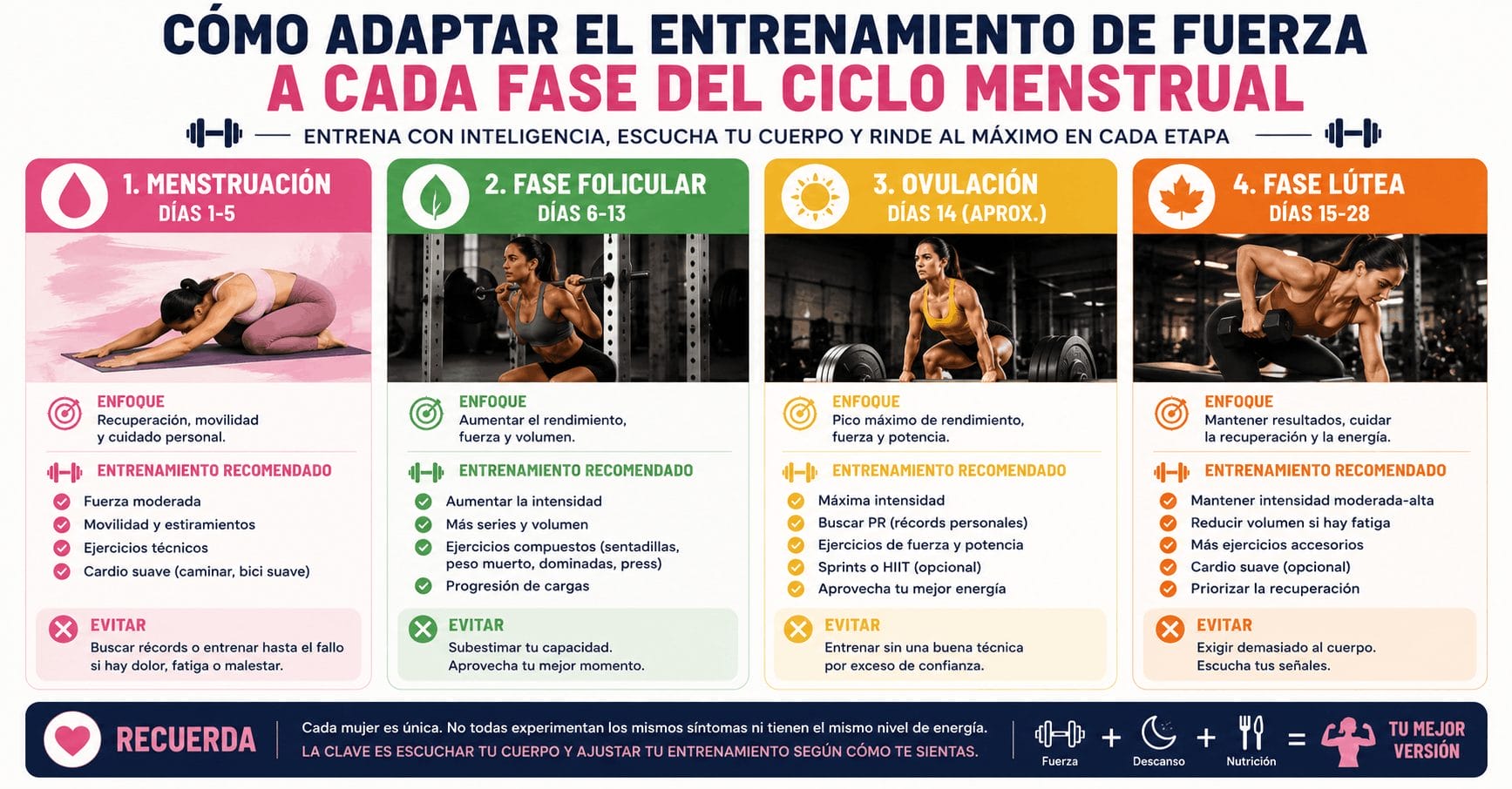 Cómo adaptar el entrenamiento a cada fase