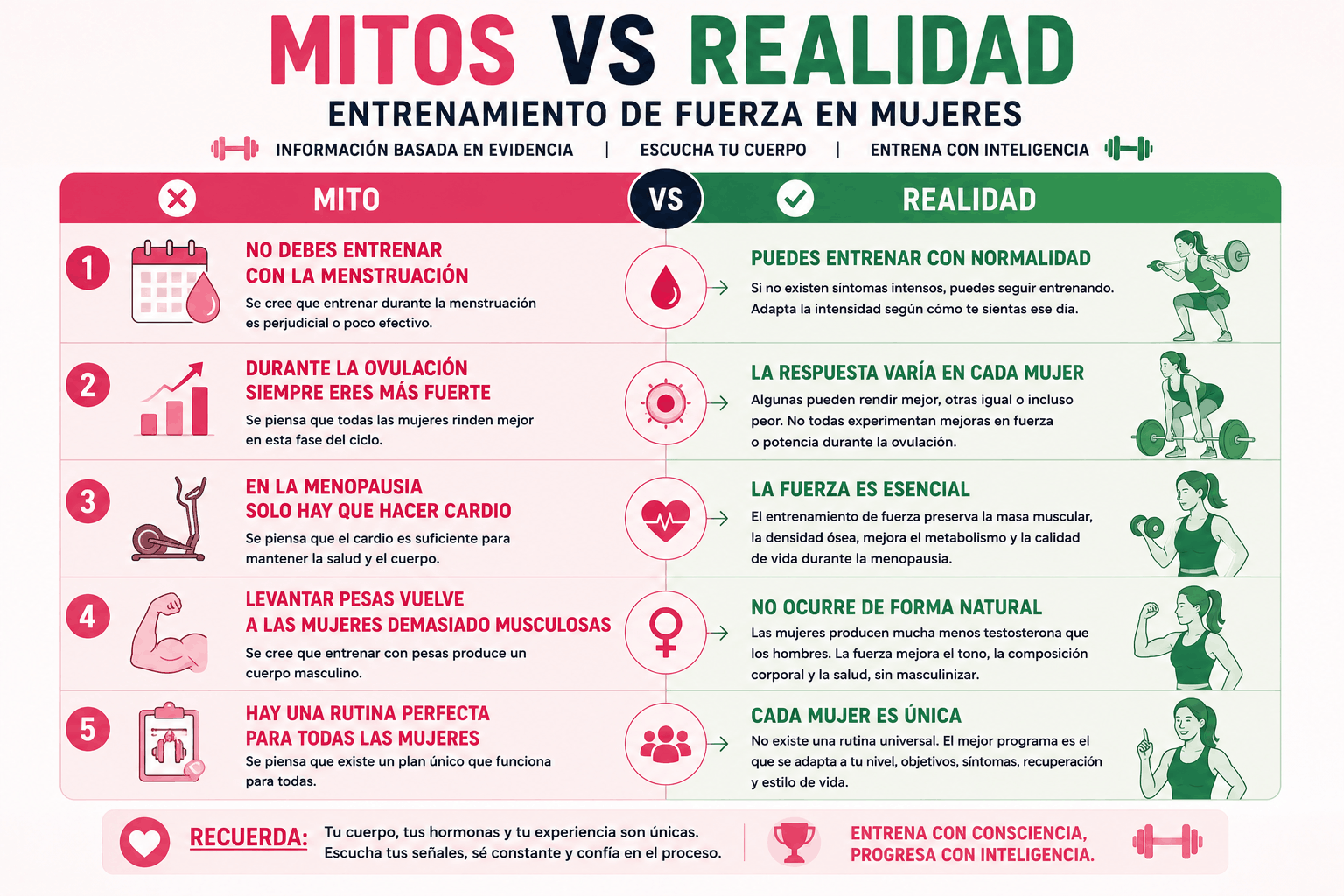infografia sobre mitos vs realidad en el entrenamiento de fuerza en mujeres